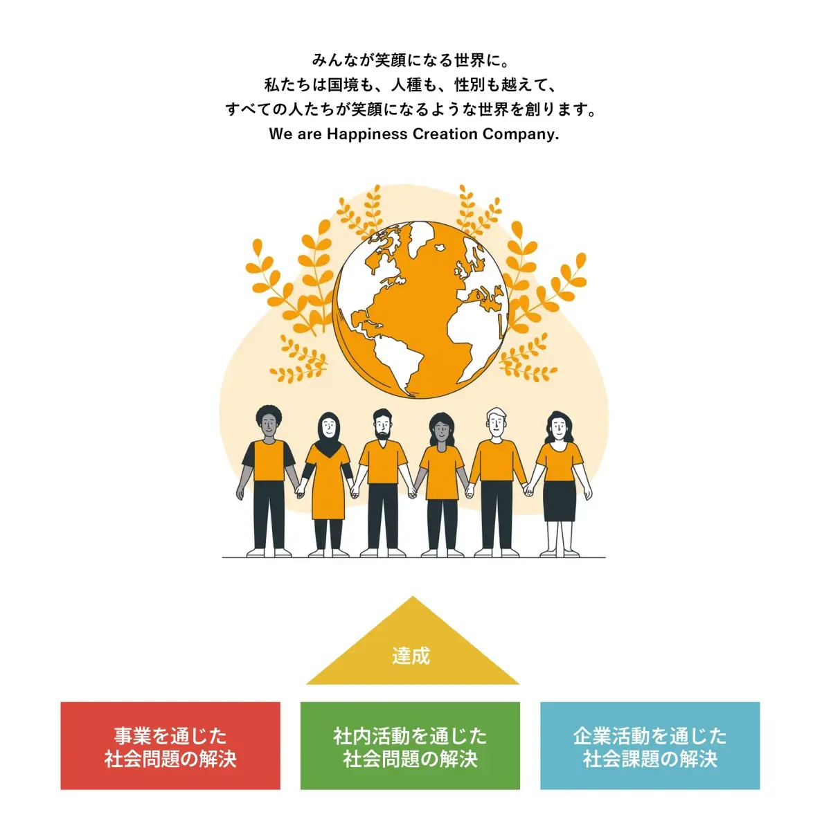 みんなが笑顔になる世界に。私たちは国境も、人種も、性別も超えて、全ての人たちが笑顔になるような世界を作ります。